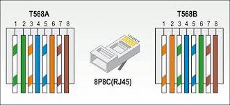 Orange & white pin 2: How To Crimp Your Own Custom Ethernet Cables Of Any Length