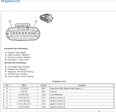 Otherwise, the structure will not work as it should be. Ignition Coil Wiring Schematics Chevrolet Cruze Forums