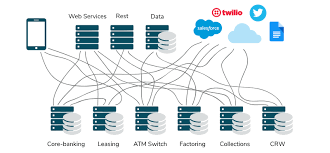 Each bank has a unique compliance structure; Beyond Open Banking Compliance The Road To Digital Banking