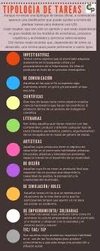 Pin On Competencias Clave