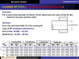 4413chapter_10_tolerancing