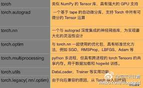 机器学习日报2017-01-20 2015-2016深度学习进展跟踪线索汇总 ...