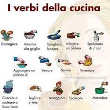 I Verbi Della Cucina Learnitalian Learningitalian Aprenderitaliano Aprender Italiano Idioma Italiano Italiano Para Principiantes