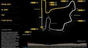 Nguyen tien long deputy director: F1 Gp De Hongrie Les Donnees Cles Sport Auto