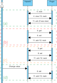 Contribute to markwinter/messagerelay development by creating an account on github. Message Exchange Diagram Of The Various Messages Exchanged Between The Download Scientific Diagram