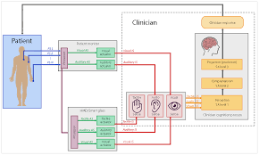 Ascii characters only (characters found on a standard us keyboard); Https Humanfactors Jmir Org 2021 2 Pdf