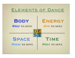 B E S T Elements Of Dance Video Elements Of Dance Teach Dance Dance Teacher