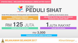 Peduli sihat merupakan satu skim perlindungan kesihatan asas yang diperkenalkan oleh kerajaan negeri selangor bagi meringankan beban kos sara hidup golongan berpendapatan rendah (b40). 34 Kemaskini Peduli Sihat 2020 Pictures Sukesihat