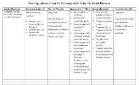 Nurse care plans are often developed in different formats. The Nurse Wanderer Nursing Care Plan For Patients With Ischemic Heart