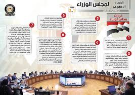 ((تشكل لجنة بقرار من الأمين العام لمجلس الوزراء من (3) ثلاثة أعضاء تسمى (لجنة التحقق) تتولى التحقق من إن. Ø§Ù„Ø­ØµØ§Ø¯ Ø§Ù„Ø£Ø³Ø¨ÙˆØ¹ÙŠ Ù„Ù…Ø¬Ù„Ø³ Ø§Ù„ÙˆØ²Ø±Ø§Ø¡ Ø®Ù„Ø§Ù„ Ø§Ù„ÙØªØ±Ø© Ù…Ù† 22 Ø­ØªÙ‰ 28 Ø£ØºØ³Ø·Ø³ 2020 Ø¥Ù†ÙÙˆØ¬Ø±Ø§Ù Ø¨ÙˆØ§Ø¨Ø© Ø§Ù„Ø£Ù‡Ø±Ø§Ù…