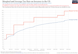 31 accurate 2008 standard deduction chart