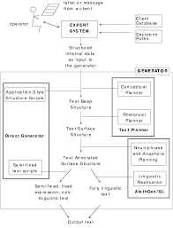 In this blog, you will find job application letter samples for differnt job roles 1. Letter Reply System Architecture Using Alethgen S Modules Download Scientific Diagram