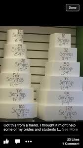 Pin By Kam On Wedding Likes In 2020 Wedding Like