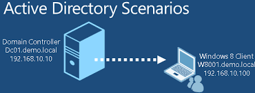 Unlock domain users or reset passwords from command line introduction: Unlock Active Directory User Lockout By Command Line Mvpskill Com Change The World By Contributions