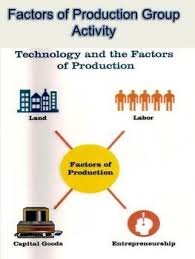 Factors Of Production Group Activity Factors Of Production Group Activities Social Studies Resources