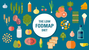 Image result for FODMAP