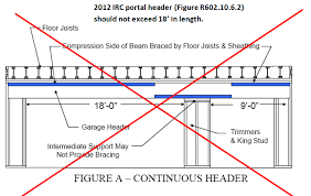 simple vs continuous span garage door headers trus joist