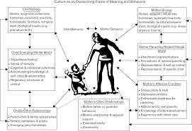 Meaning, pronunciation, picture, example sentences, grammar, usage notes, synonyms and . Parenting Behavior As The Environment Where Children Grow Chapter 26 The Cambridge Handbook Of Environment In Human Development