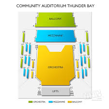 Thunder Bay Community Auditorium Wiki Gigs