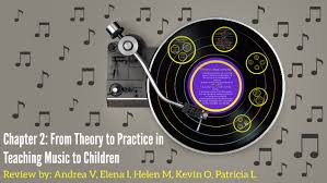 New instructional strategies are being developed and implemented in classrooms on an almost daily basis. From Theory To Practice In Teaching Music To Children By Andrea Velasquez