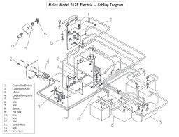 Diagram taylor dunn wiring c 432 full version hd quality phaselinediagram lesgourmandes fr. Taylor Dunn Utility Cart 36 Volt Charger Wiring Diagram 2011 F250 Wiring Diagram Plow Wiring Bmw1992 Warmi Fr