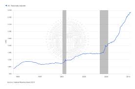 money supply leverage trader