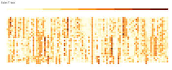 Heatmap Chart Qlik Sense On Windows
