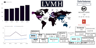 Lvmh moet hennessy vuitton se (lvmhf). Lvmh Moet Hennessy Louis Vuitton Se Noah Leidinger