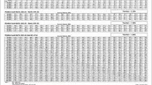 Ada yang lebih selesa dan tenang dengan memasukkan lebihan pendapatan dengan. Maybank Asb Loan Financing Repayment Table Youtube