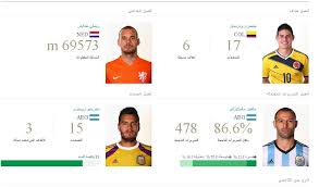 See actions taken by the people who manage and post content. ÙƒØ£Ø³ Ø§Ù„Ø¹Ø§Ù„Ù… Ø¨Ø§Ù„Ø£Ø±Ù‚Ø§Ù… ØªÙÙˆÙ‚ Ø£Ù„Ù…Ø§Ù†ÙŠ ÙˆÙ…Ù†Ø§ÙØ³Ø© Ø¨Ø±Ø§Ø²ÙŠÙ„ÙŠØ© Ø§Ù„Ø­Ø±Ø©