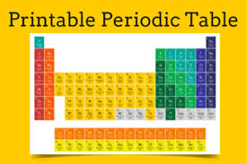 Balancing Chemical Equations Worksheet Maker Periodic Table Chemical Equation Worksheet Maker