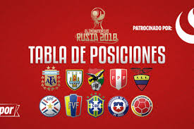 El director técnico gustavo quinteros anunció de manera oficial la lista de los 29 jugadores convocados para los partidos contra paraguay y colombia, por la quinta y sexta fecha de las eliminatorias sudamericanas rumbo al mundial fifa 'rusia 2018'. Tabla De Posiciones Eliminatorias Rusia 2018 Resultados De La Ultima Fecha De La Conmebol Futbol Internacional Depor