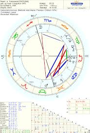 Astropost The Chart And Transsexuality
