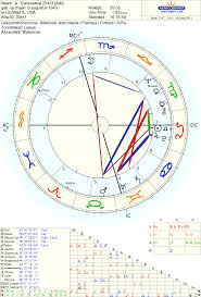 Astropost The Chart And Transsexuality