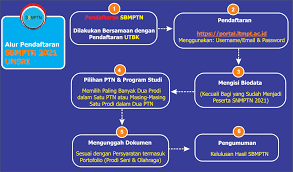 Check spelling or type a new query. Pendaftaran Mahasiswa Baru Unsri D3 S1 S2 S3 T A 2021 2022 Pendaftaran Mahasiswa