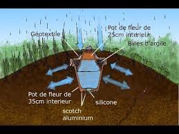 Planche De Culture Circulaire Et Oyas Faite Maison Youtube In 2020 Permaculture Vegetable Garden Backyard