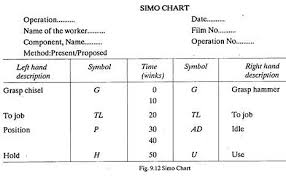 Procedure For Method Study 6 Steps Production Management