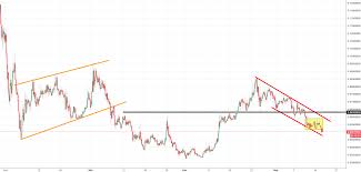 Bitbay Analysis Seems Like We Are Heading Lower