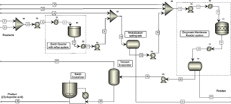 Conceptual Design And Simulation Of A Plant For The