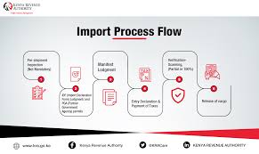 The kenya revenue authority (kra) was established by an act of parliament, chapter 469 of the laws of kenya, which became effective on 1 july 1995. Kenya Revenue Authority Beitrage Facebook