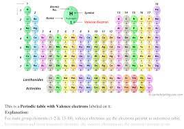 periodic table with valence electrons labeled 7 hd images