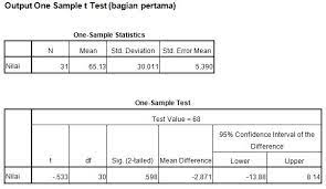 Contoh upaya pencegahan penyakit menurut leavell & clark : Contoh Soal Uji T T Test One Sample T Test Analisis Bagian Ii