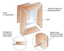 Le cornici vengono in genere realizzate con profilati in legno o metallo (alluminio, acciaio inox), dal legno naturale a pori aperti al legno verniciato (in svariate essenze), dal metallo lucido al metallo satinato. Idee Per Quadri E Cornici Fai Da Te