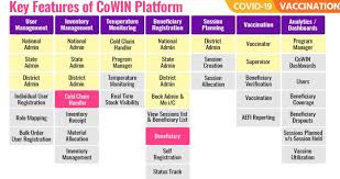 Jun 24, 2021 · figure 5: Cowin 2 0 Registration Opens Check List Of Documents Required To Register For Coronavirus Vaccination