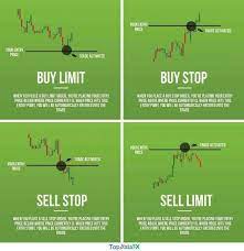 Learn How To Stock Trading Strategies Forex Trading Forex Trading Training