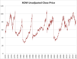 The Comprehensive Guide To Stock Price Calculation