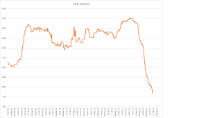 What Do Declining Comex Inventories Signify Acting Man