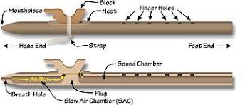 The Legend Of The Flute Ya Native Com Native American Flute Wooden Flute Native American Music