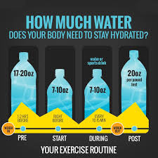 How Much Water Should I Drink A Day Calculator Do Not Try Without Using This Infographic Health Day Calculator How To Find Out