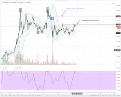 Iota Prices Stall At 4 2 Technical Analysis